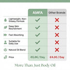 Moisturising Body Oil