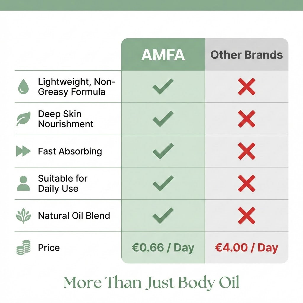Moisturising Body Oil